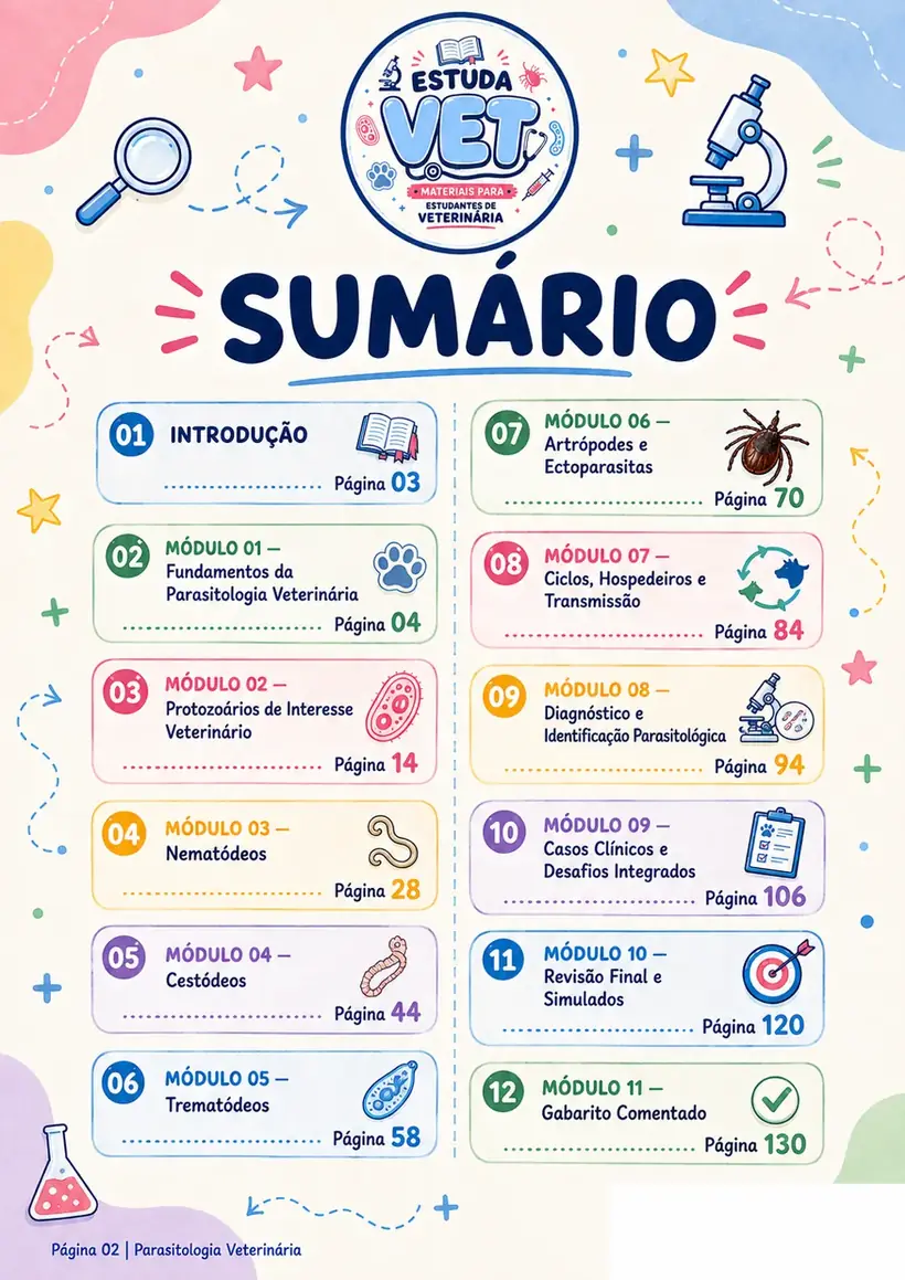 Sumário com os módulos do material